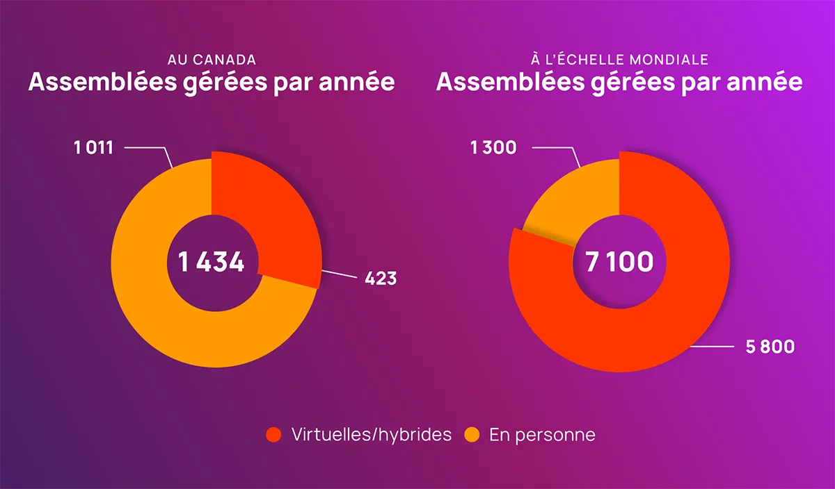 Canada FR MeetingReport