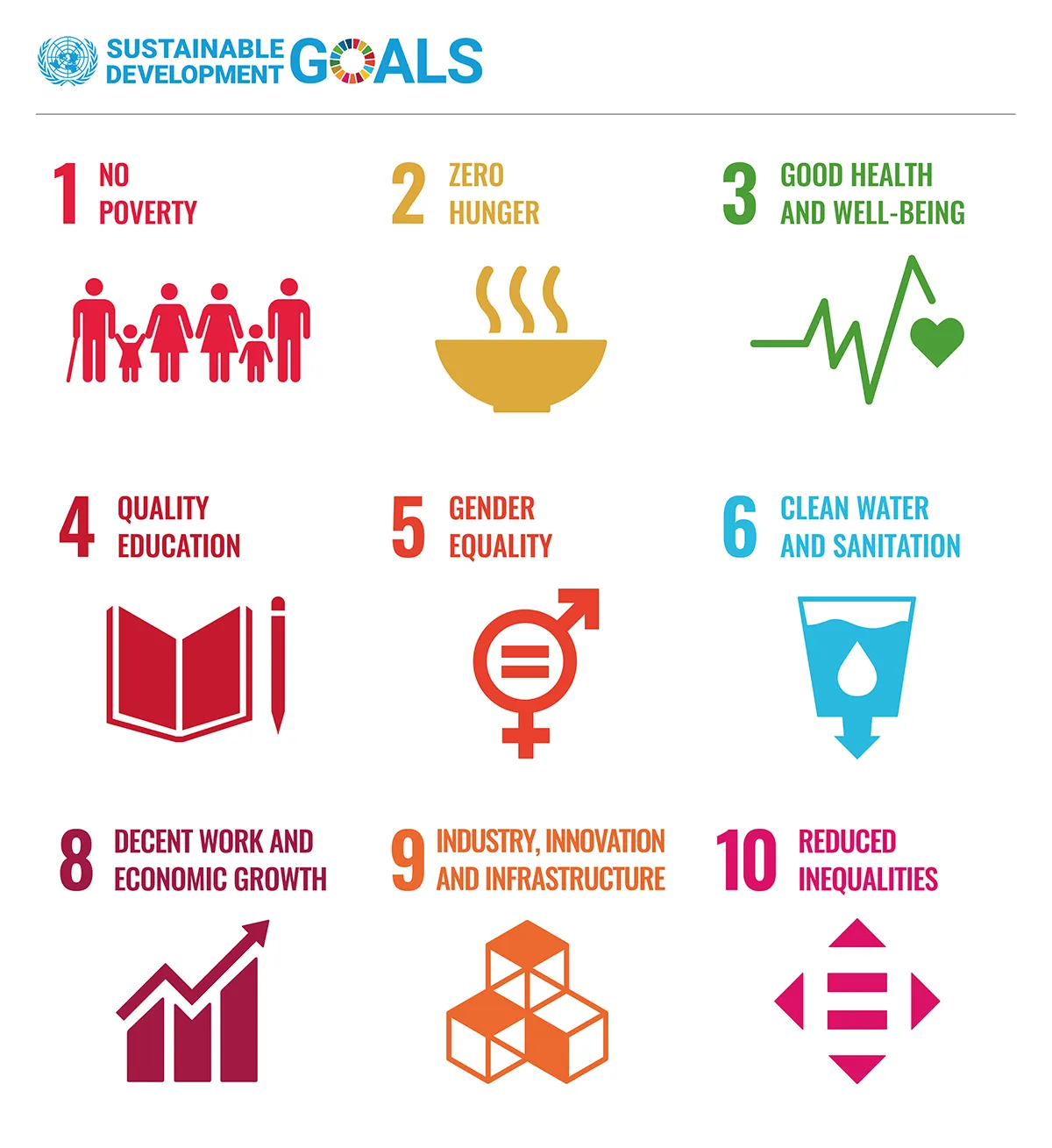 Sustain Development Goals