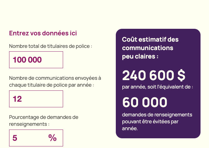Combien les communications peu claires coûtent-elles à votre entreprise?