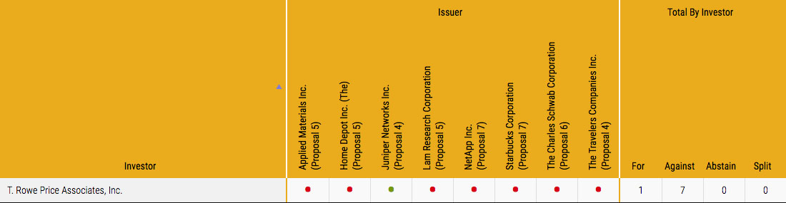 ACGR2018-Fig19-TRowePrice.jpg