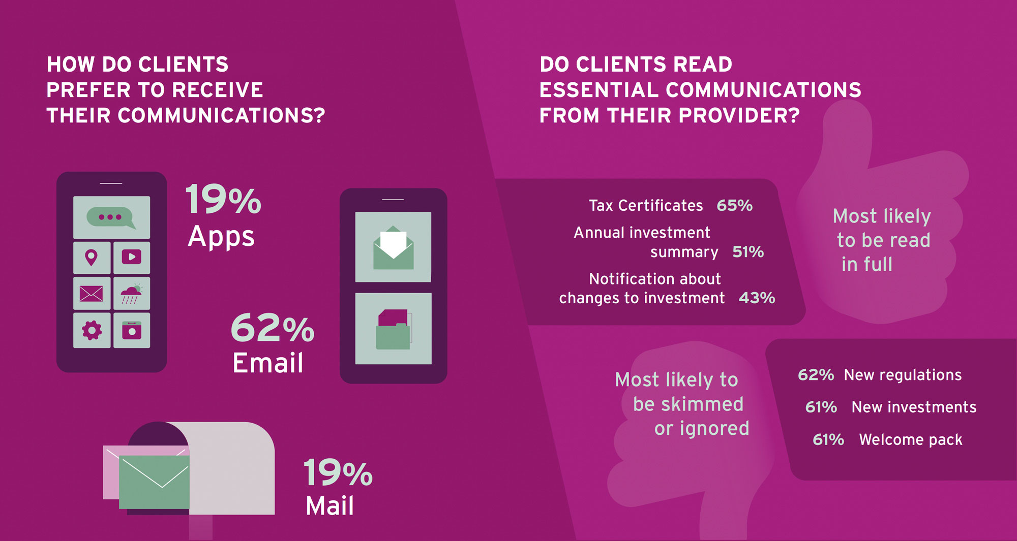 wealth survey statistics