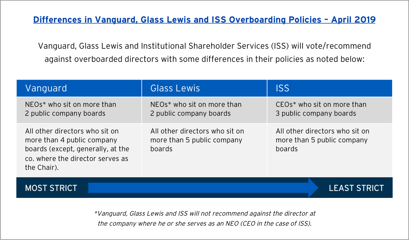 overboard-policies-table.png