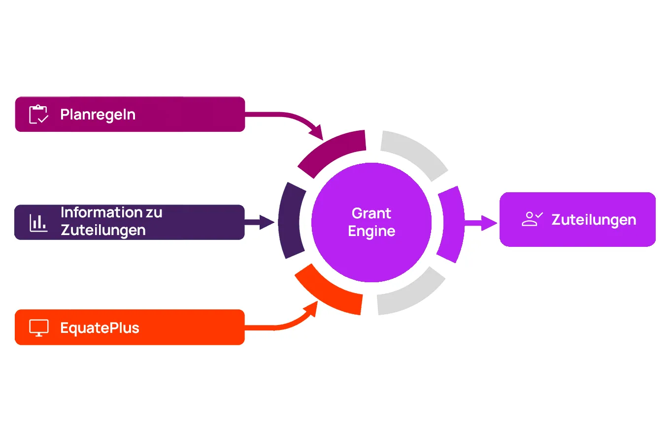 grant-engine-flowchart-de