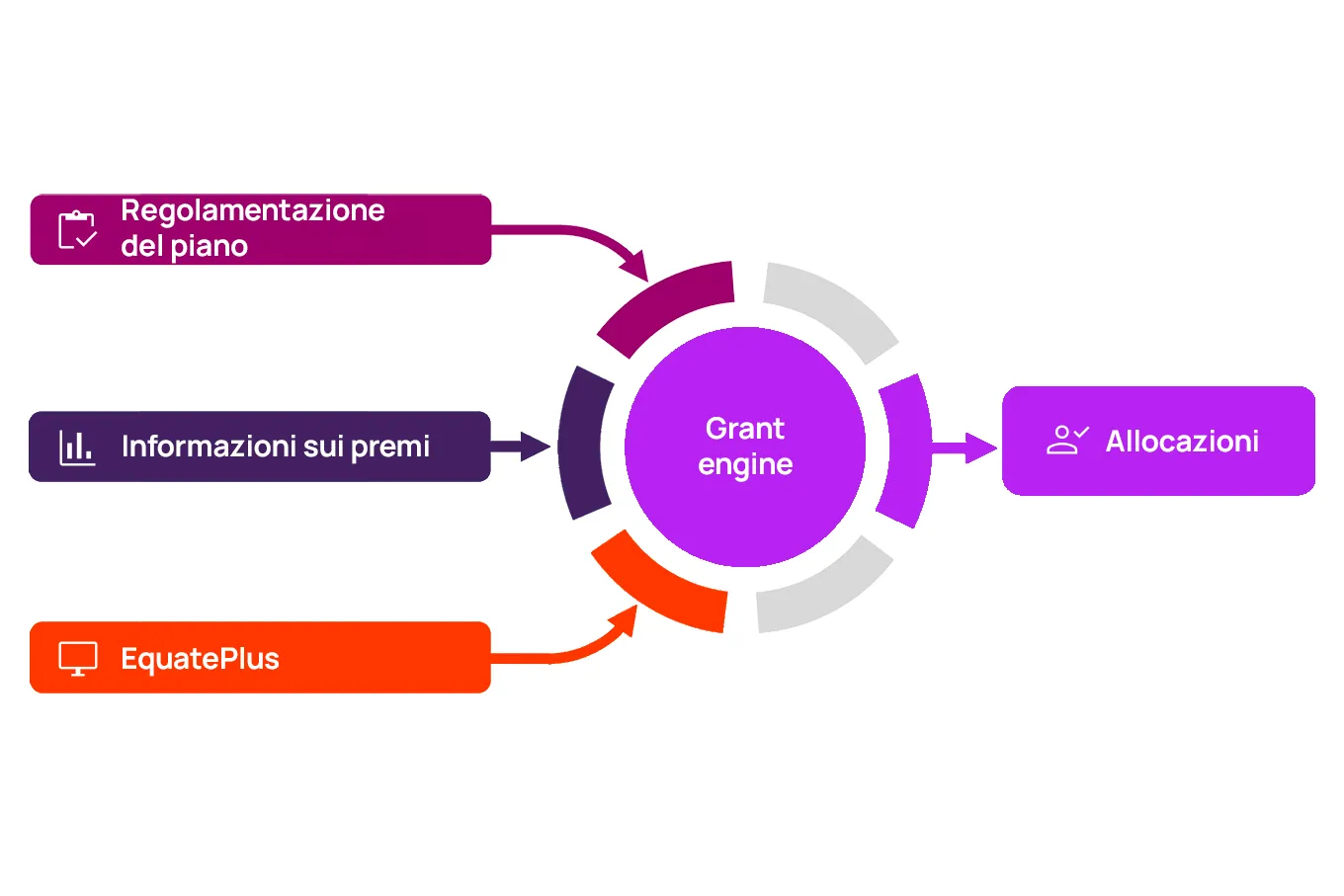 grant-engine-flowchart-it-image