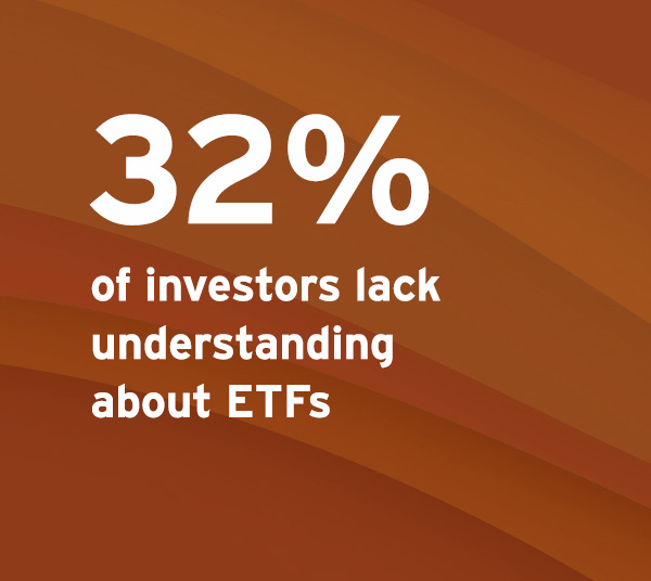 32% of investors lack understanding about ETFs