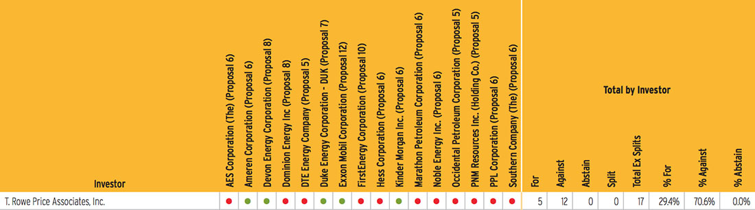 ACGR2017-Fig18-TRowePrice.jpg