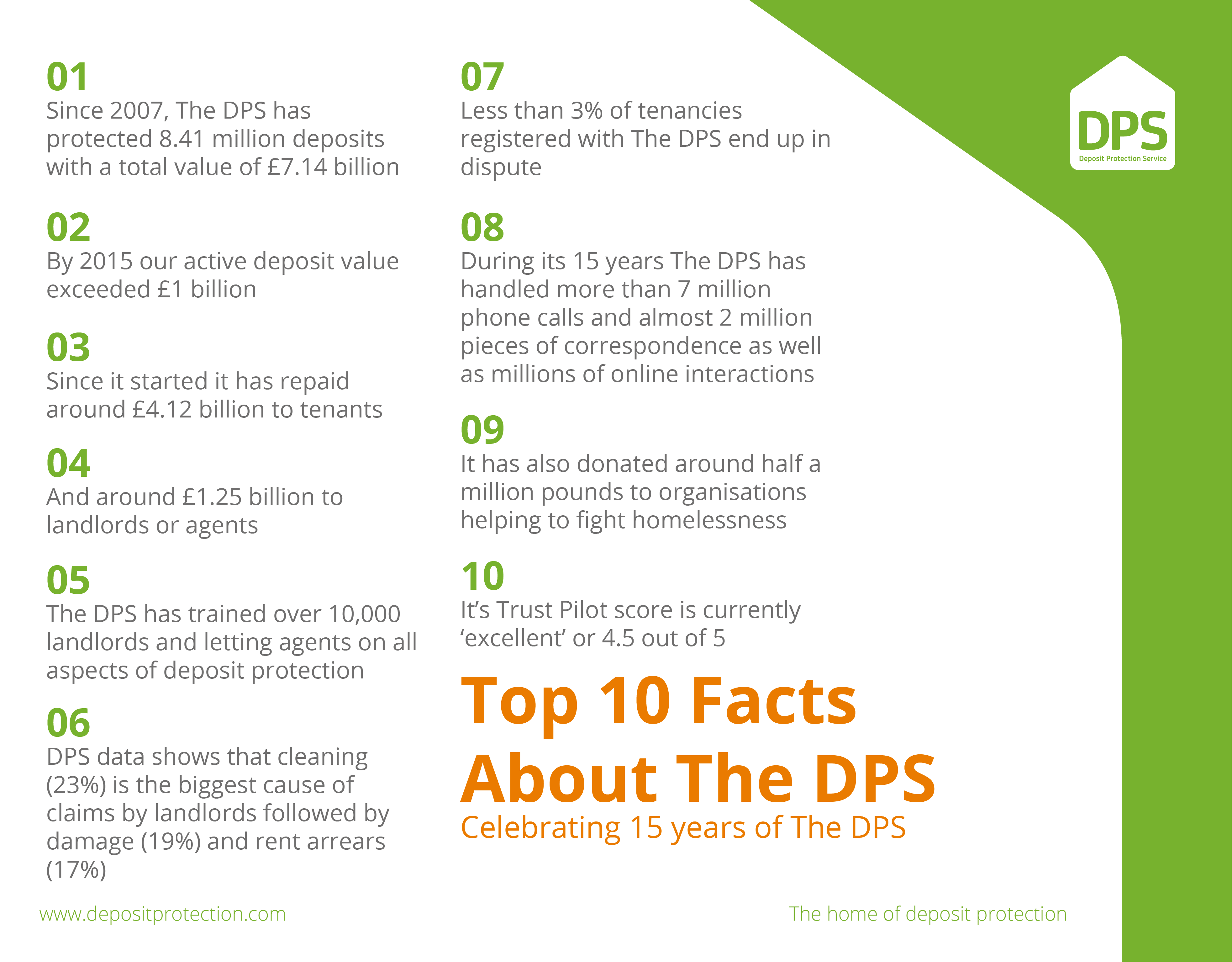 DPS 15 year anniversary