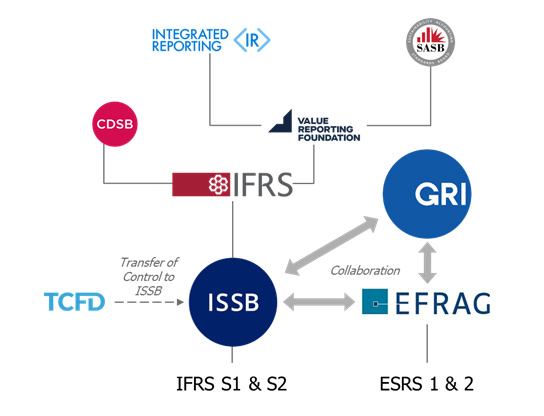 CSRD-graph4-544px.jpg