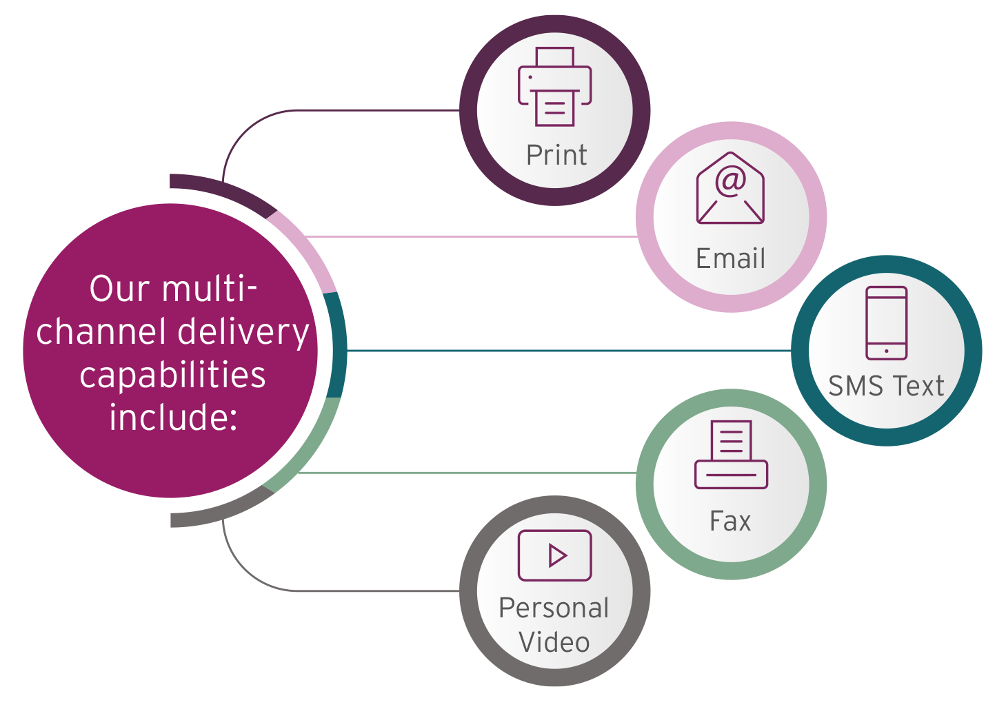 Delivery Platform