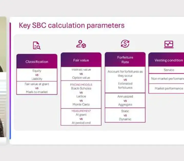 Mastering share-based compensation reporting