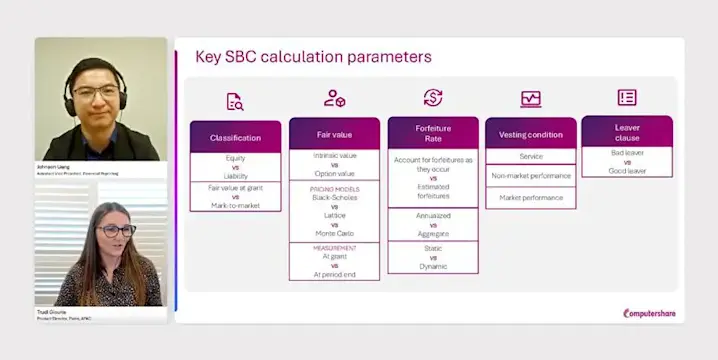 Mastering share-based compensation reporting