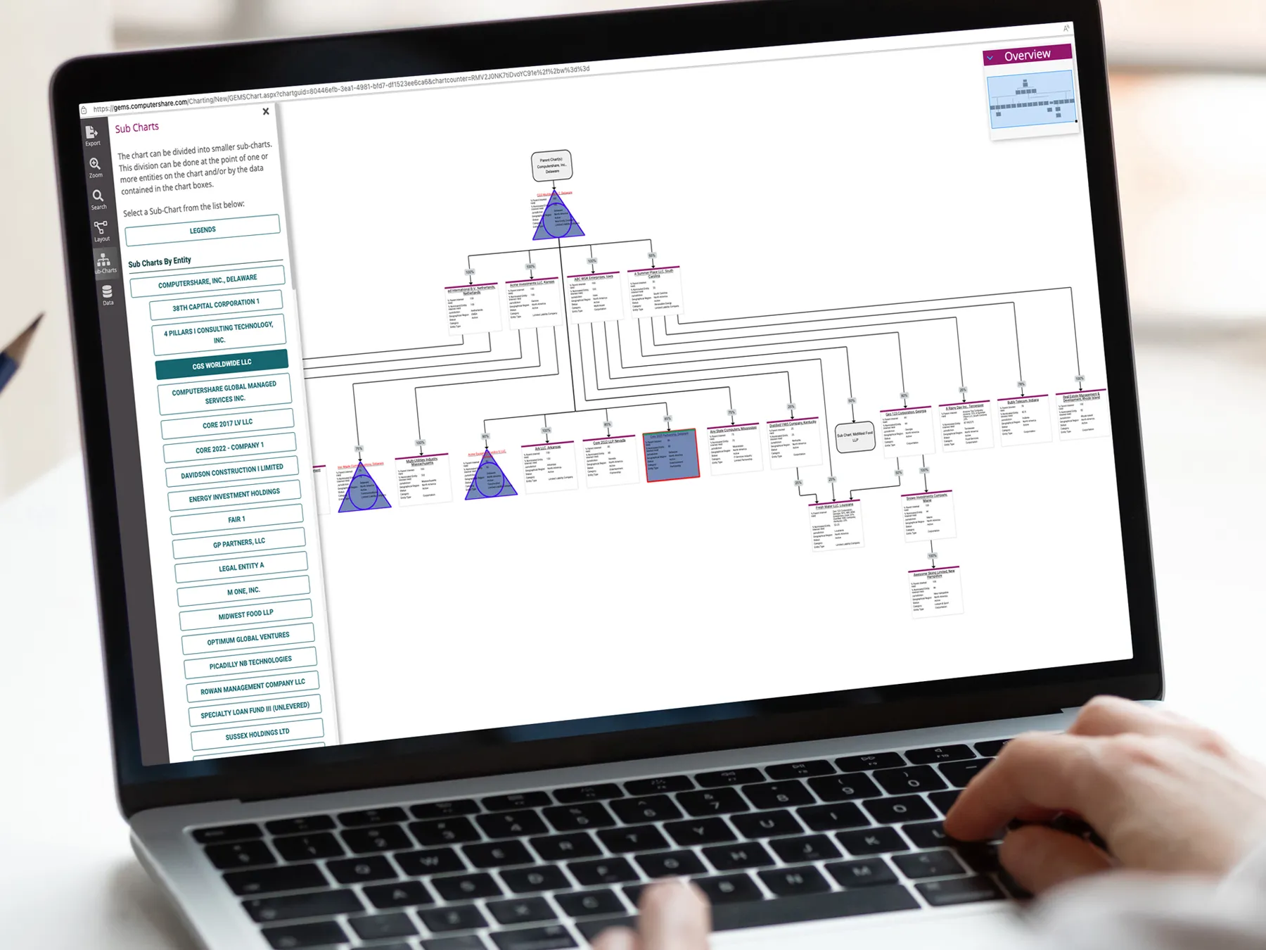 customisable charting