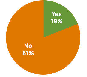 Will you increase rent?