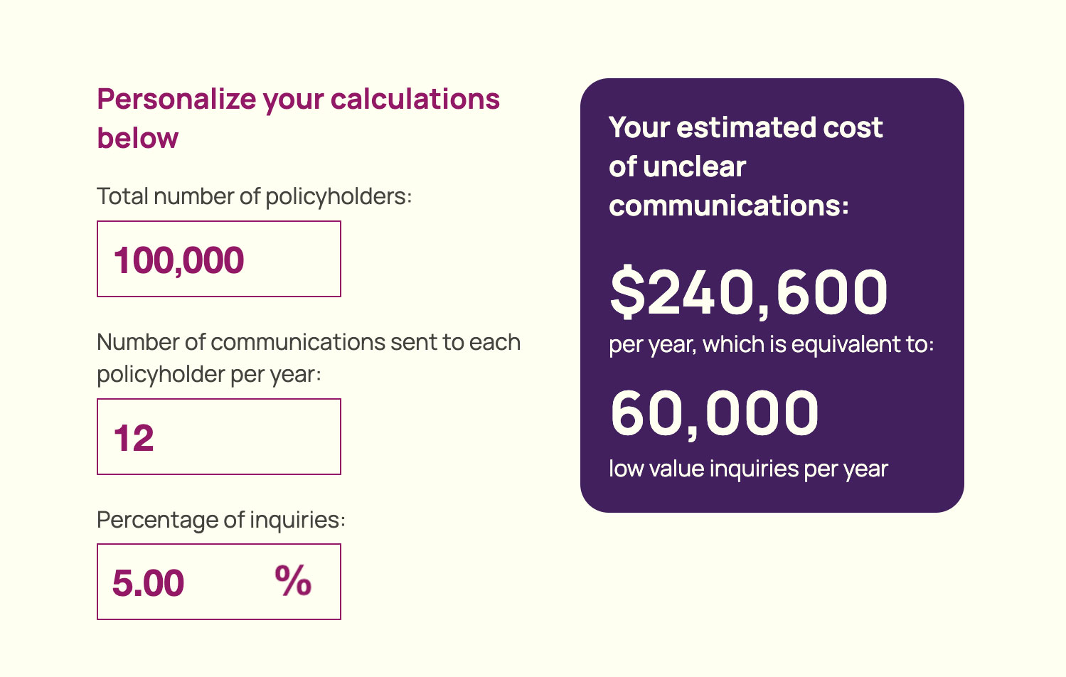 How much are unclear communications costing your business?