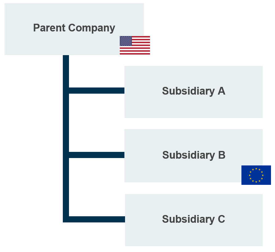 CSRD-graph2-818px.png