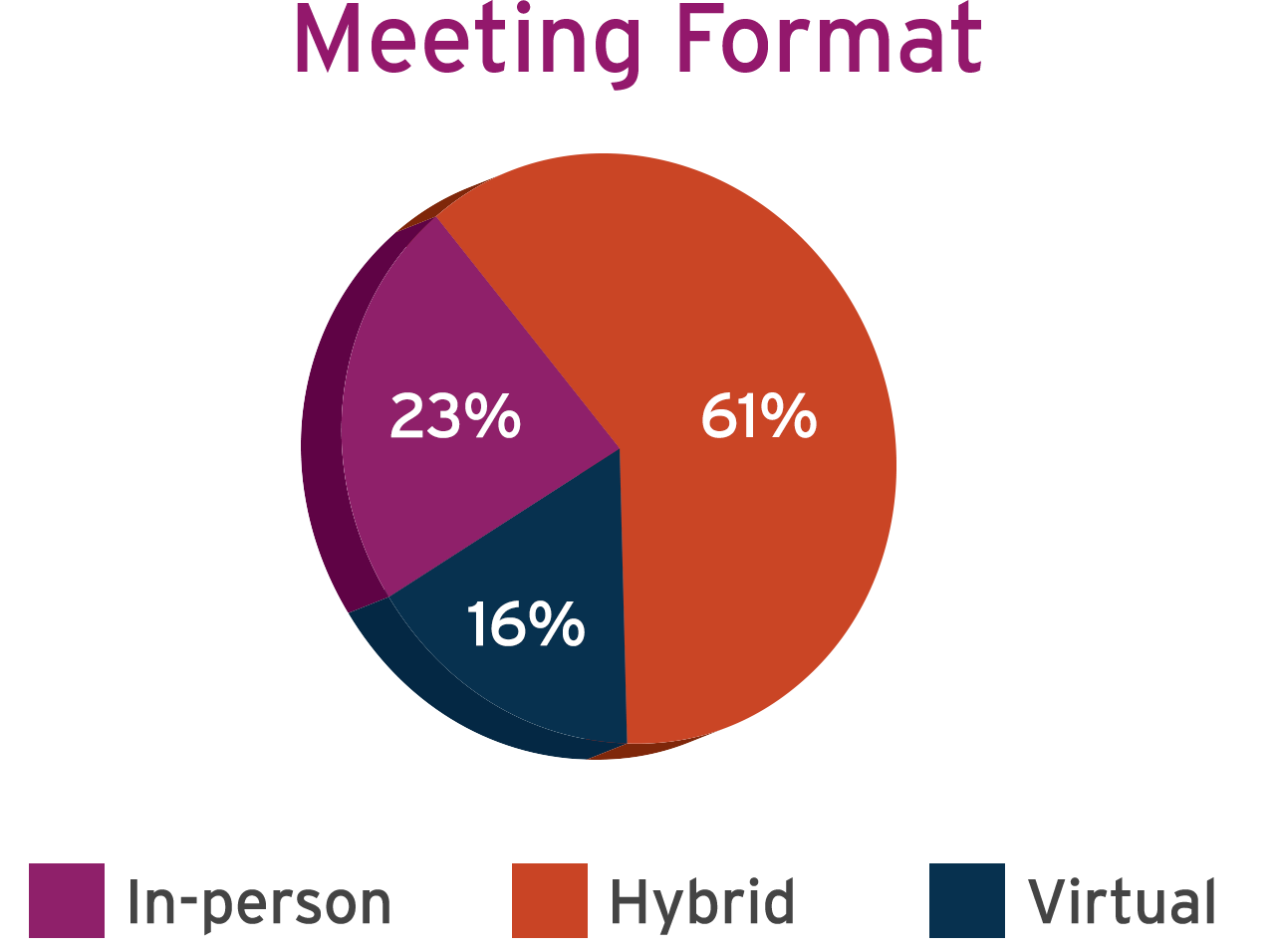 ASM-Intelligent-Report-Meeting-Format-2024