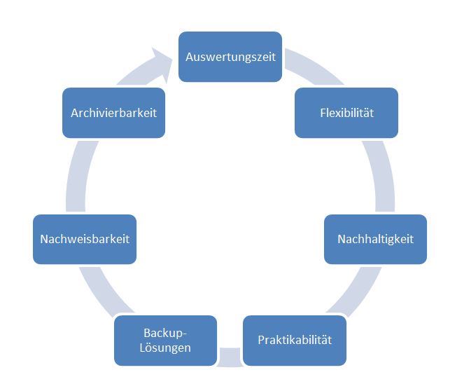 Graphik Abstimmungssysteme.JPG