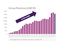 group-revenue-FY25 Thumbnail of group-revenue-FY25