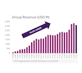 Thumbnail of group-revenue-FY25