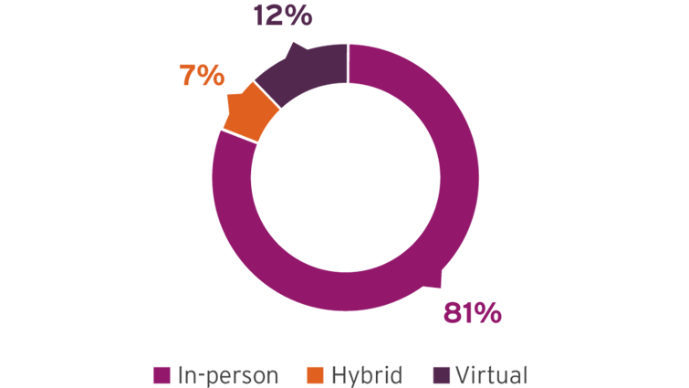 UK-AGM-2024-Meeting-Format