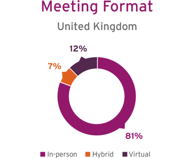 UK-AGM-2024-Meeting-Format