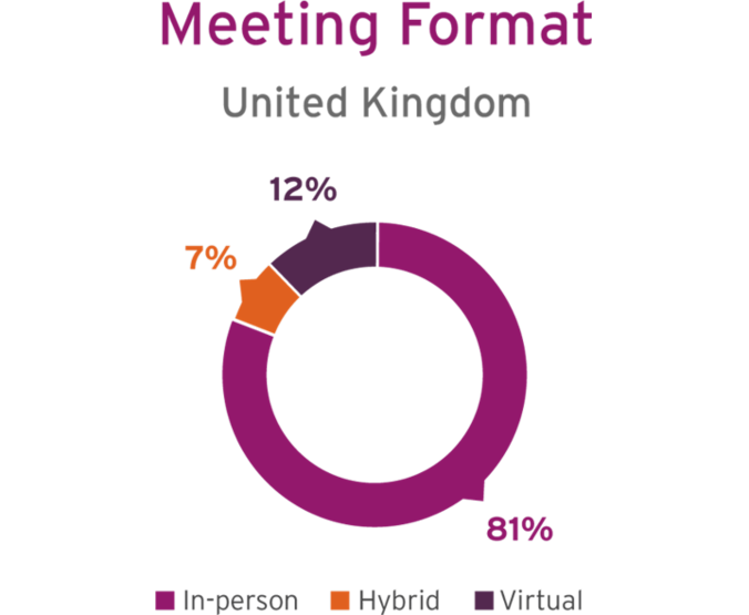UK-AGM-2024-Meeting-Format