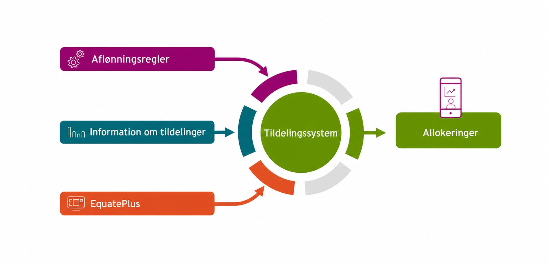 grant-engine-flowchart-dk-image