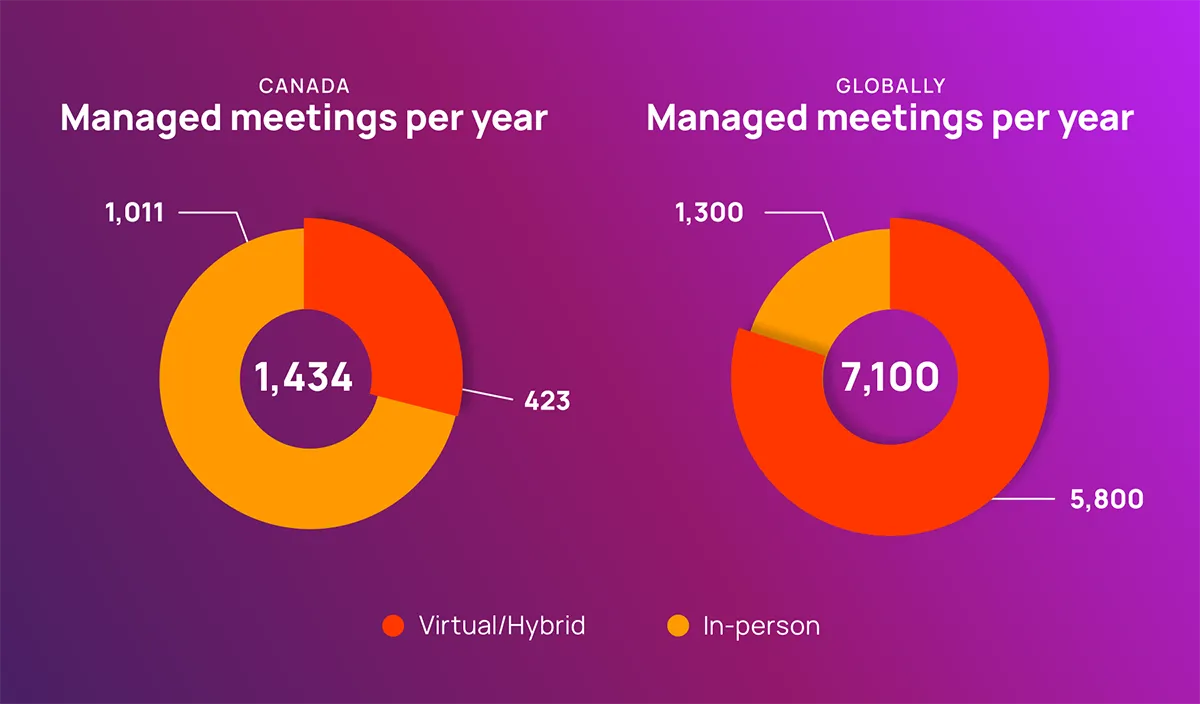 Canada MeetingReport