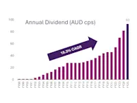 annual-dividend-FY25 Thumbnail of annual-dividend-FY25
