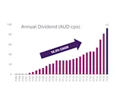 Thumbnail of annual-dividend-FY25