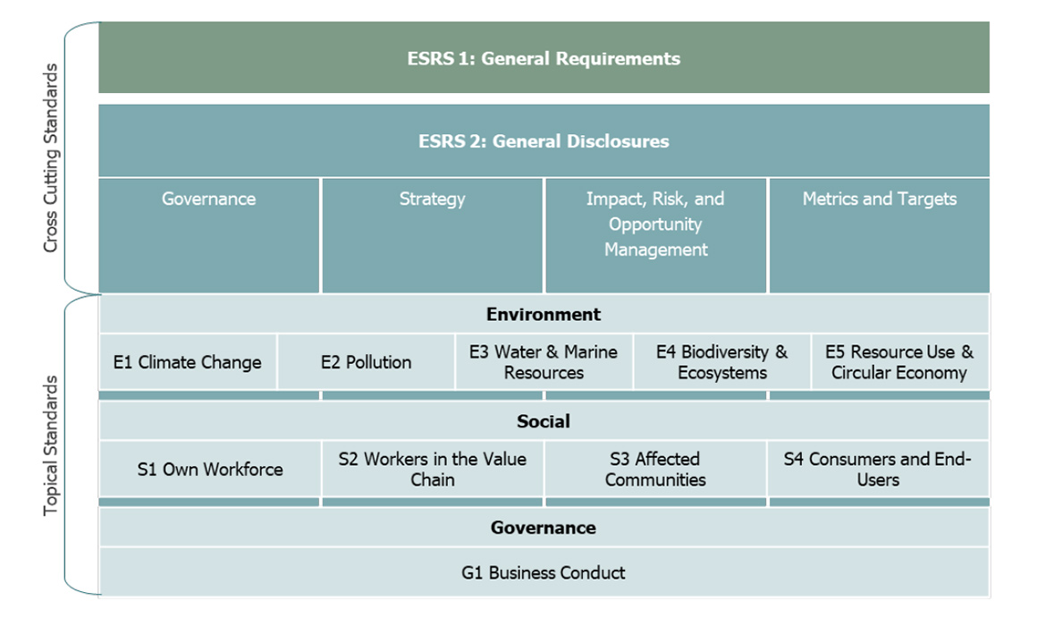 Sustainability assurance under the CSRD: practical implications