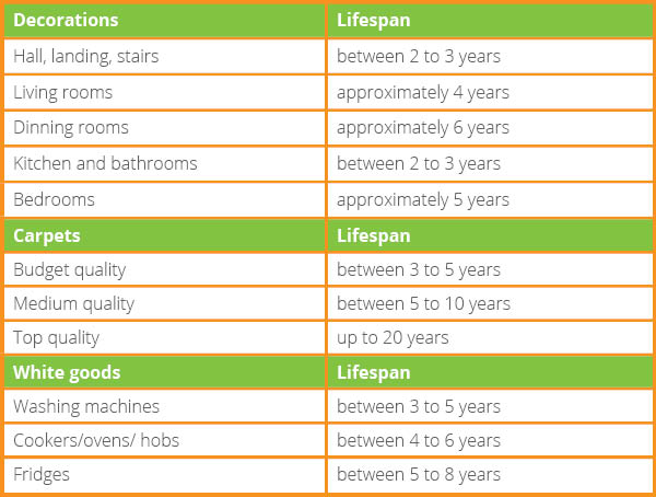 Landlord's Guide to Normal Wear and Tear