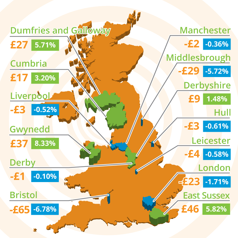 Map of UK showing changing rental prices