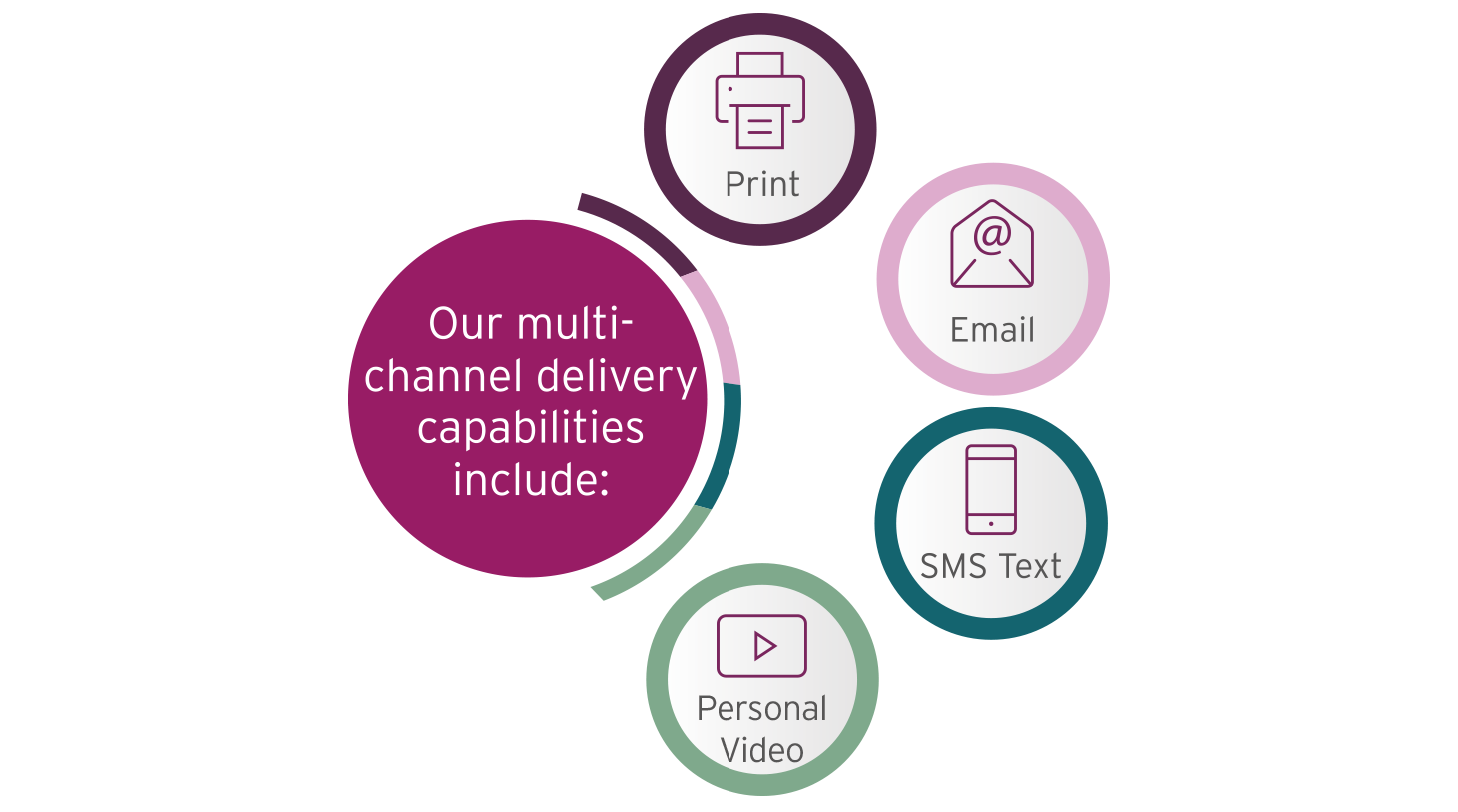 Delivery Platform