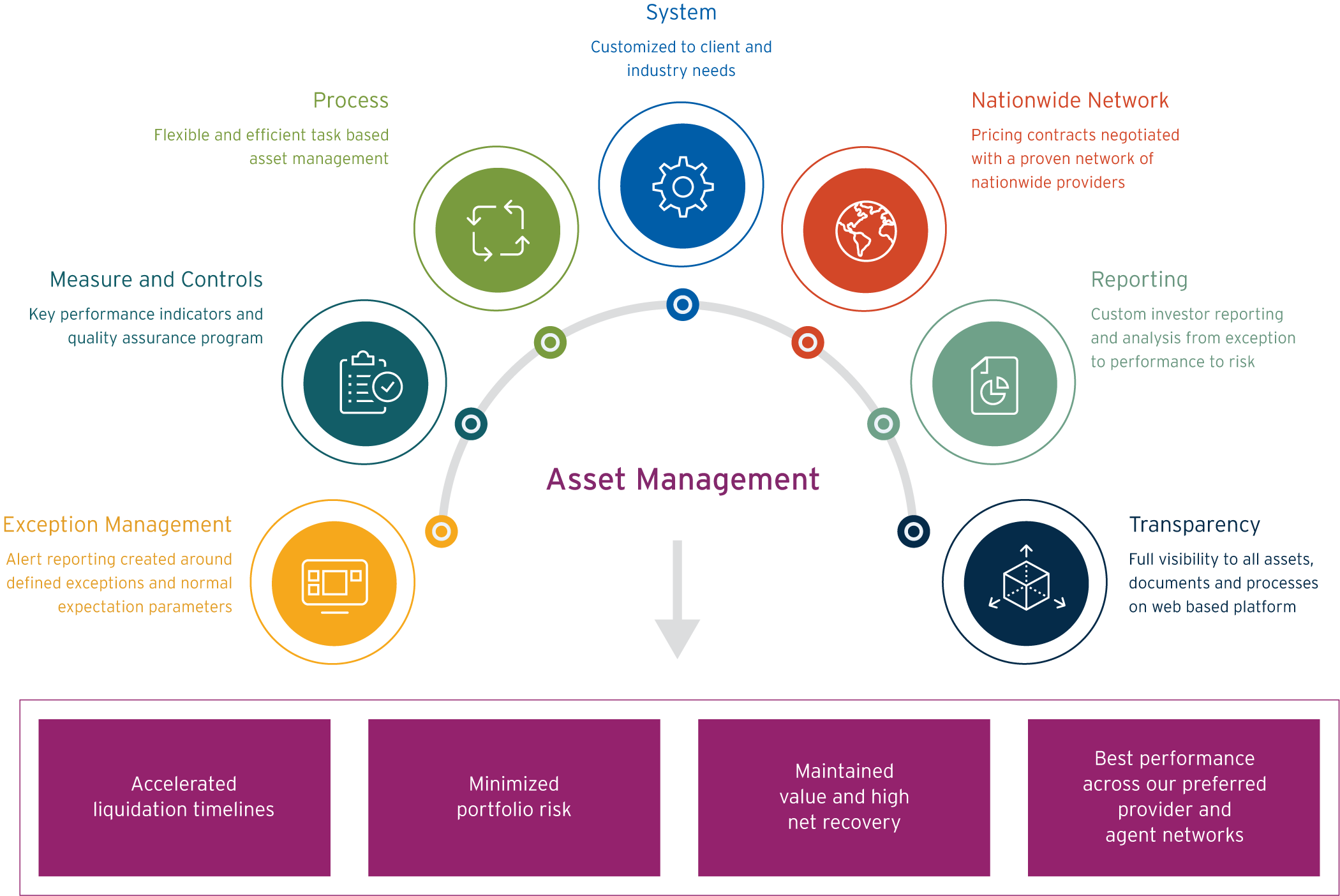 it asset management process