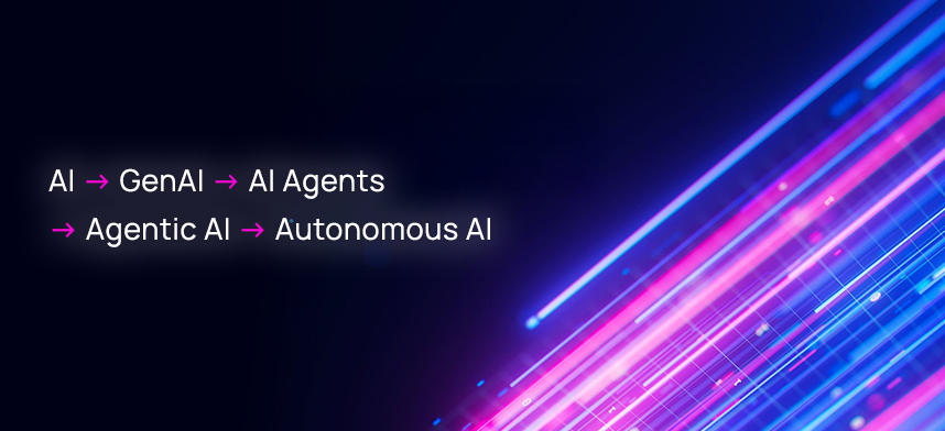 AI, GenAI, AI agents and beyond: a practical map of the types of AI for entity management professionals
