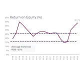 Thumbnail of return-on-equity-FY25
