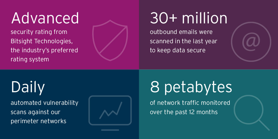 Data-Security-Stats.jpg