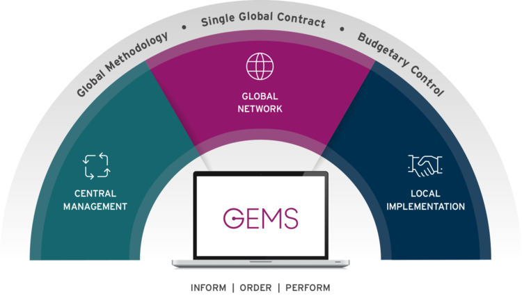 GEMS Global Delivery Model