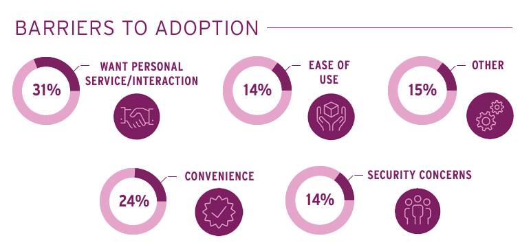 barriers_to_adoption_v2.png