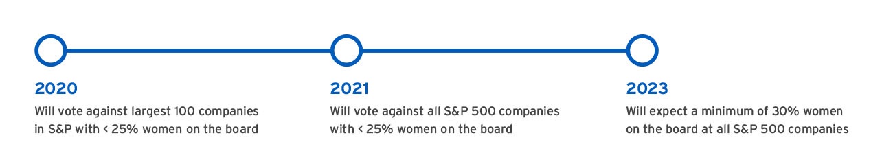 Female-Board-Members-Timeline-Legal-and-General.jpg