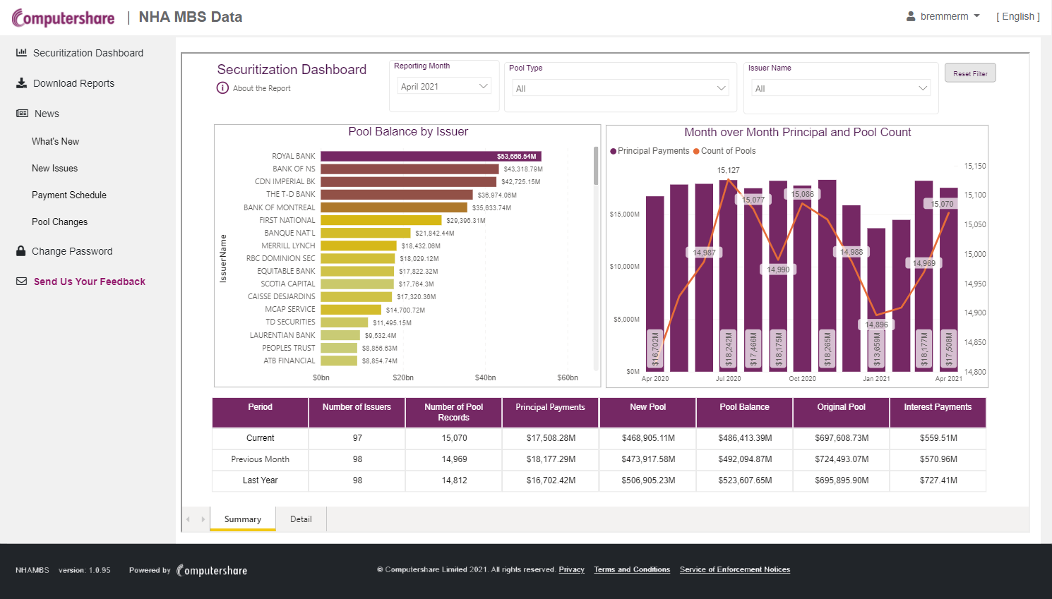 NHA MBS Data Site and Securitization Dashboard