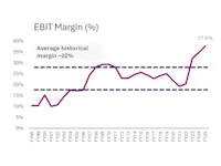 EBIT-margin-FY25 Thumbnail of EBIT-margin-FY25