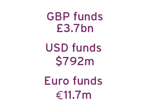 Dividend funds2