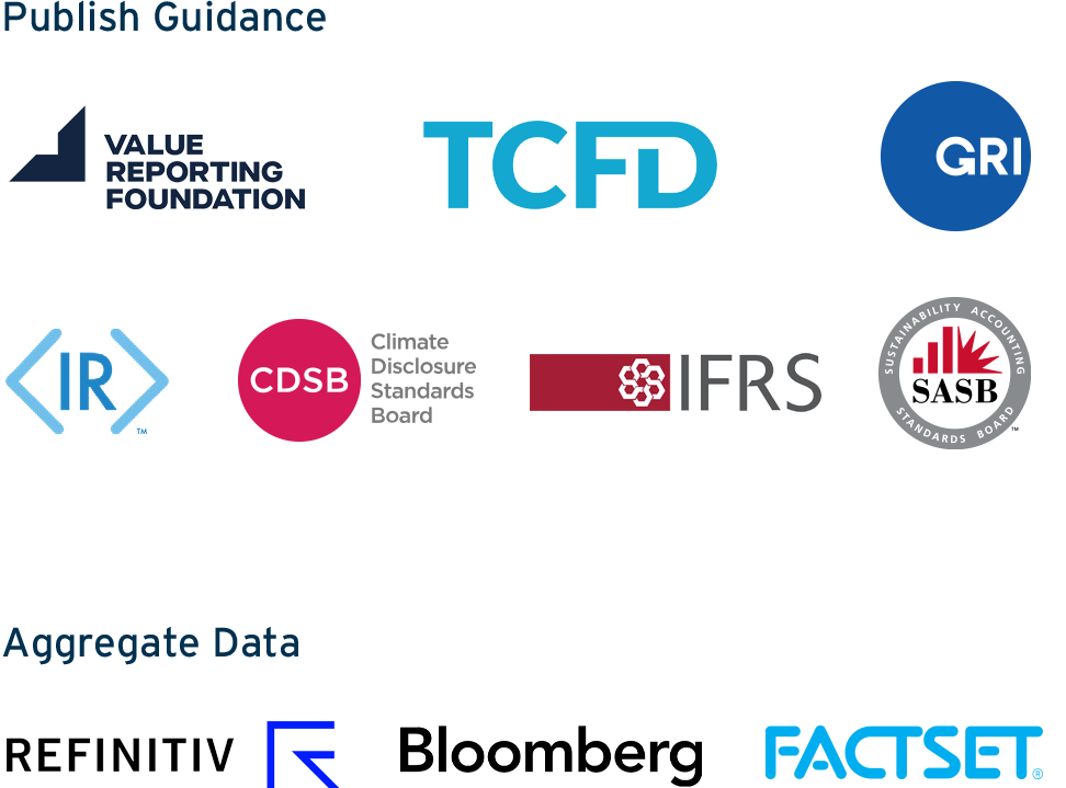 ESG organizations that publish guideance and request data