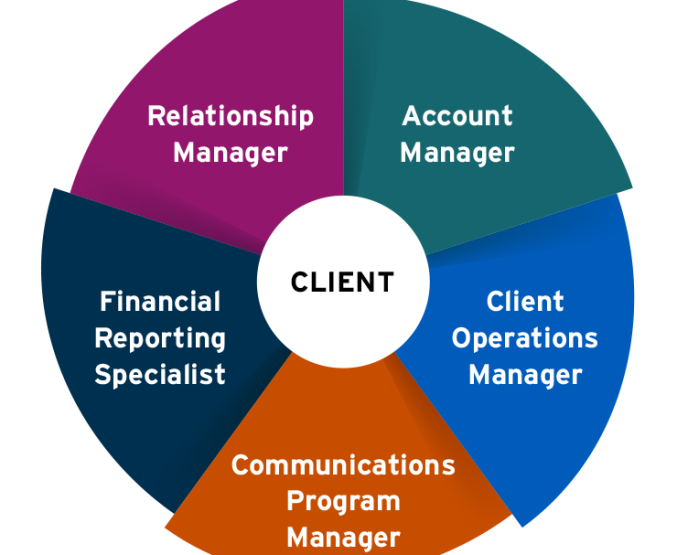 cpm-client-mgmt-team