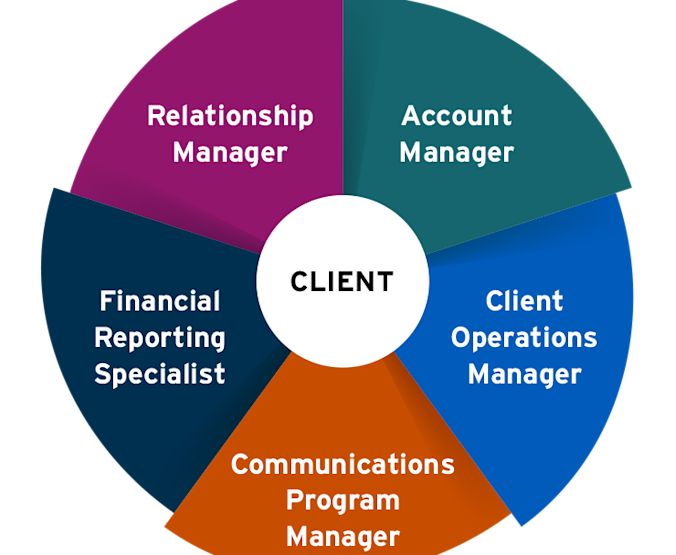 cpm-client-mgmt-team