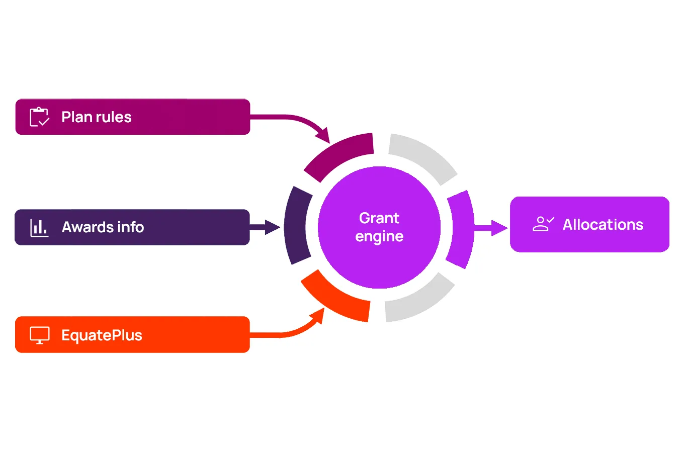 automated-grand-update-chart