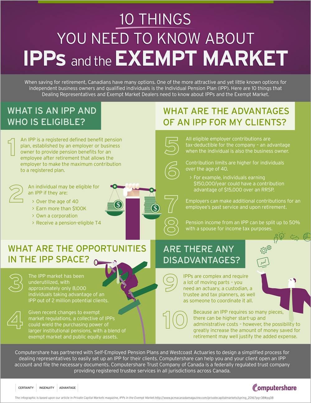 Infographic: 10 Things You Need to Know about IPPs and the Exempt Market