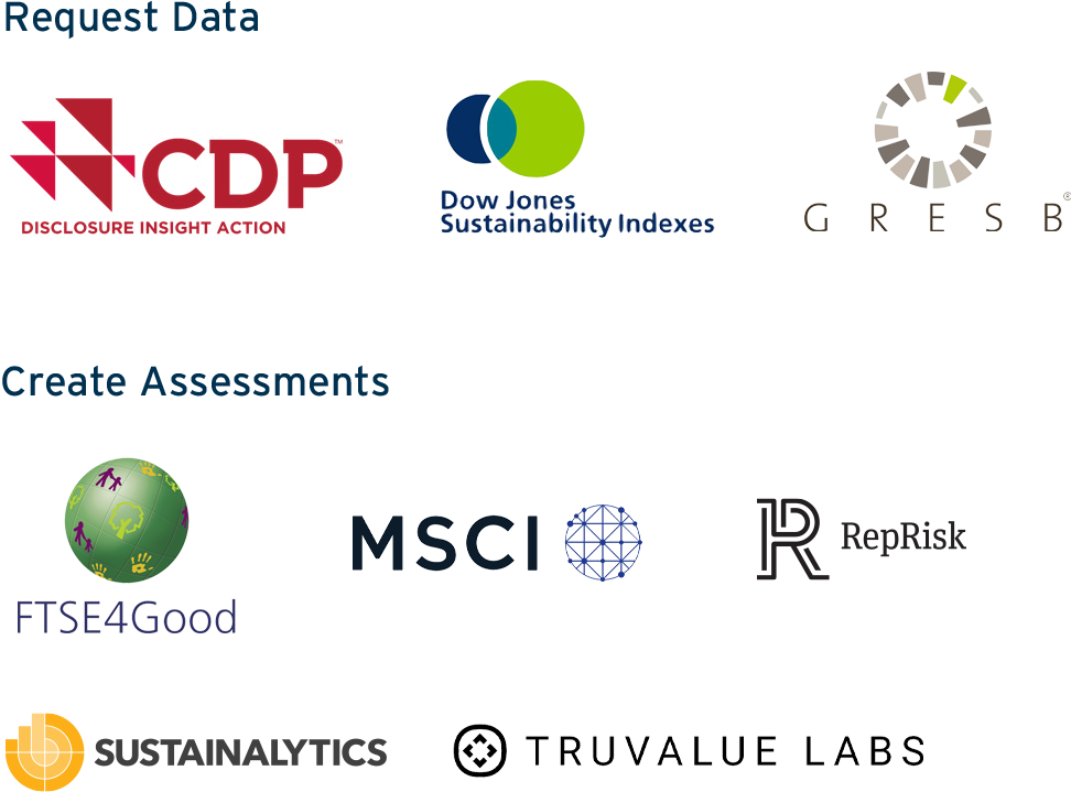 ESG organizations that aggregate data and create assessments